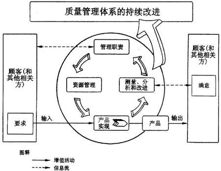 ISO9001:2015認證